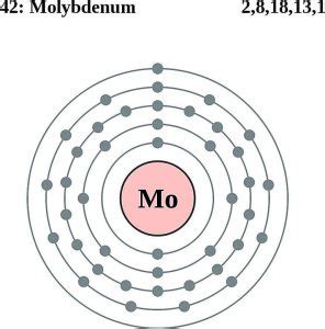 Molybdenum Valence Electrons .